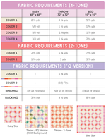 Folkwell Quilt Pattern: Printed